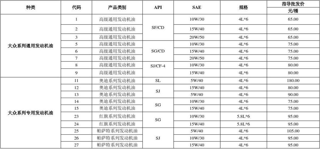 启宝机油价格（启宝机油价格表图片）