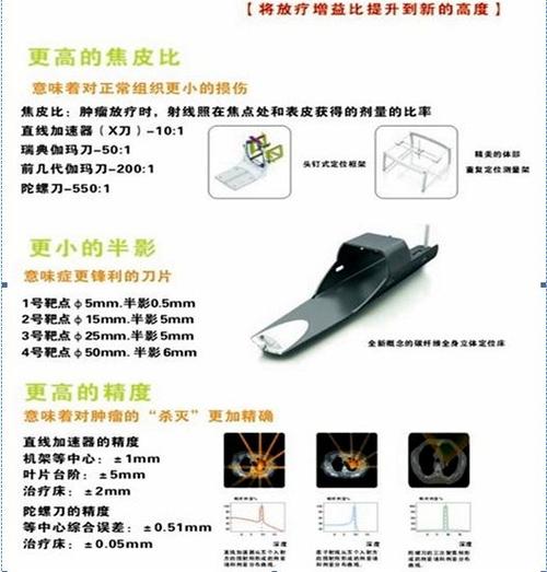 陀螺刀价格(陀螺刀一个疗程多少钱)-图1 陀螺刀价格(陀螺刀一个疗程多少钱)-图1