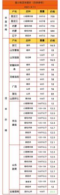 现在毛羊价格(现在毛羊价格多少)-图1 现在毛羊价格(现在毛羊价格多少)-图1