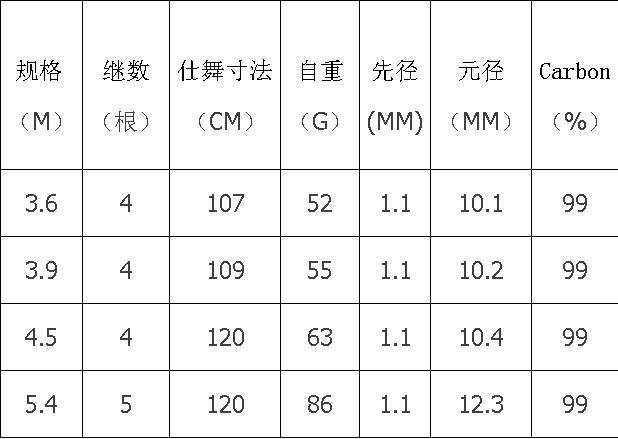 轩辕鲫价格(轩辕鲫一代最经典的尺寸)-图2 轩辕鲫价格(轩辕鲫一代最经典的尺寸)-图2