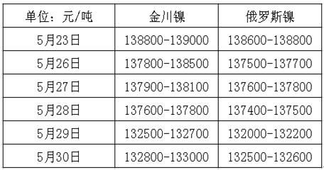 镍板价格富宝(富宝镍价期货价格)-图3 镍板价格富宝(富宝镍价期货价格)-图3