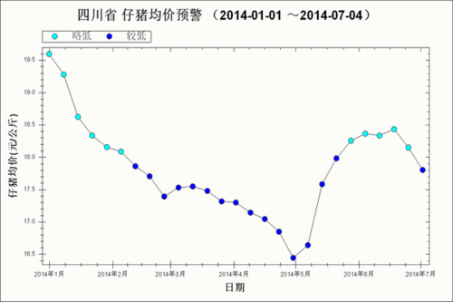 太谷仔猪价格（太谷仔猪价格走势）