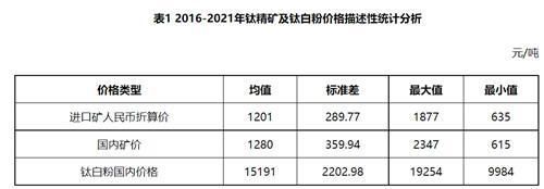 钛精粉最新价格多少(钛精粉价格今日报价)-图1 钛精粉最新价格多少(钛精粉价格今日报价)-图1