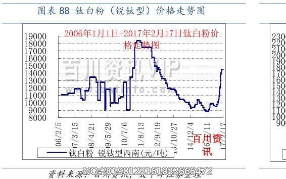 钛精粉最新价格多少(钛精粉价格今日报价)-图2 钛精粉最新价格多少(钛精粉价格今日报价)-图2