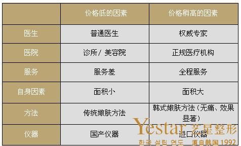石家庄光子嫩肤价格(石家庄市中医院光子嫩肤价格)-图2 石家庄光子嫩肤价格(石家庄市中医院光子嫩肤价格)-图2