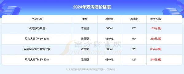 双沟东方缘酒价格（双沟东方缘绵柔大曲42度价格）
