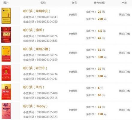 龙烟金安价格表和图片(龙烟金安价格表和图片和价格)-图1 龙烟金安价格表和图片(龙烟金安价格表和图片和价格)-图1