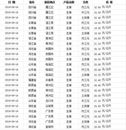 黄山市毛猪价格（安徽毛猪价格表）