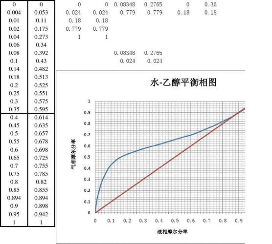 粗乙醇价格(粗乙醇和乙醇的区别)-图3 粗乙醇价格(粗乙醇和乙醇的区别)-图3