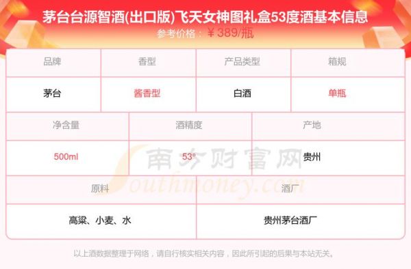 台源酱价格(台源原浆酒53度出口版价格)-图2 台源酱价格(台源原浆酒53度出口版价格)-图2