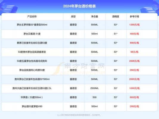 台源酱价格(台源原浆酒53度出口版价格)-图3 台源酱价格(台源原浆酒53度出口版价格)-图3