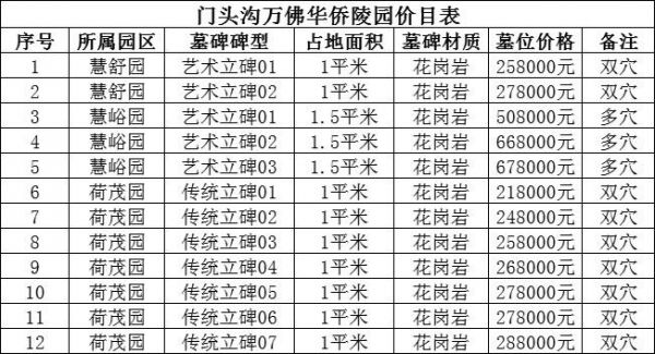 北京门头沟墓地价格表(北京门头沟墓地价格表2021)-图1 北京门头沟墓地价格表(北京门头沟墓地价格表2021)-图1