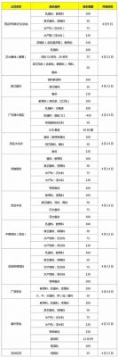 希邦饲料价格表(长沙希帮饲料公司)-图2 希邦饲料价格表(长沙希帮饲料公司)-图2