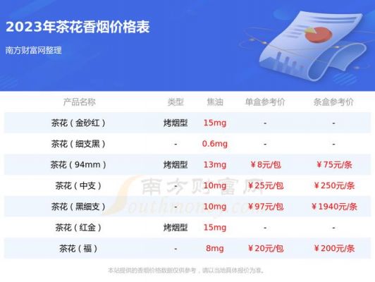 左右烟茶价格(茶叶烟多少钱一条)-图2 左右烟茶价格(茶叶烟多少钱一条)-图2