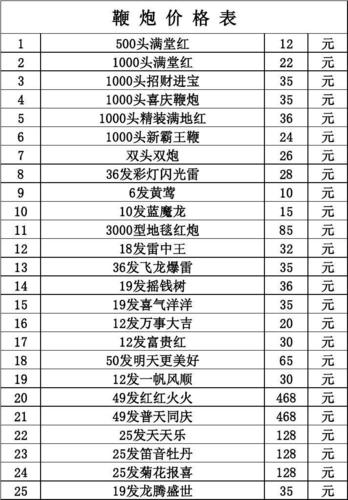 散炮盆价格（散炮原料）