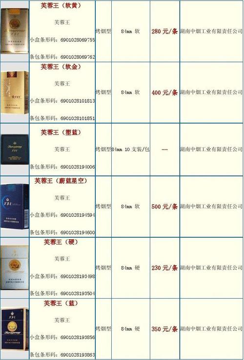 黄茸价格(黄金茸9年多少钱一瓶)-图2 黄茸价格(黄金茸9年多少钱一瓶)-图2