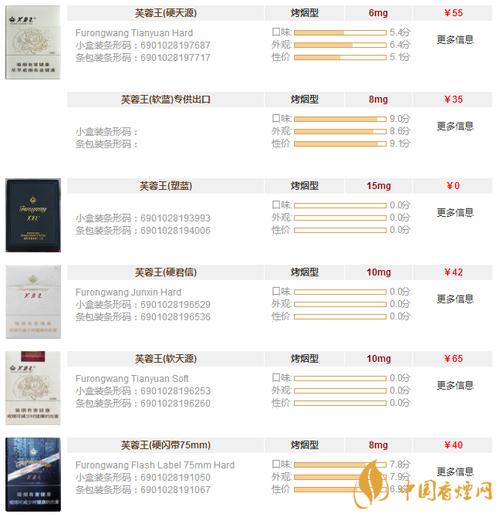 黄茸价格(黄金茸9年多少钱一瓶)-图3 黄茸价格(黄金茸9年多少钱一瓶)-图3
