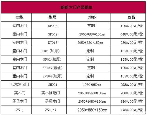 成套门价格（成套木门价格）