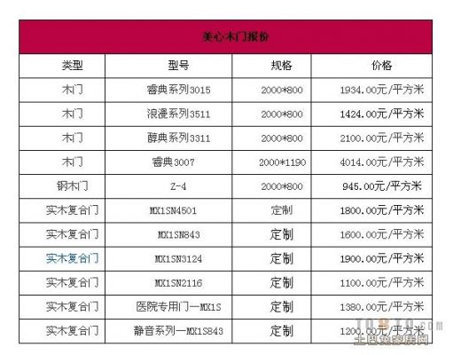 成套门价格(成套木门价格)-图3 成套门价格(成套木门价格)-图3
