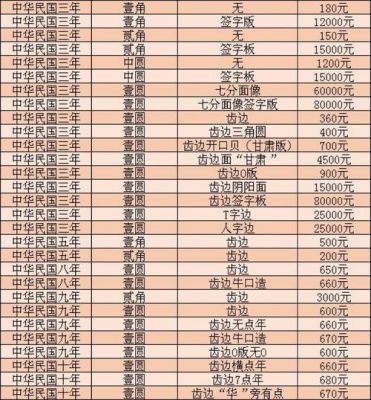 宽永铜钱价格（宽永铜钱价格一览表2023年）