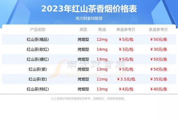 茗悦红价格（茗悦茶叶价格表）