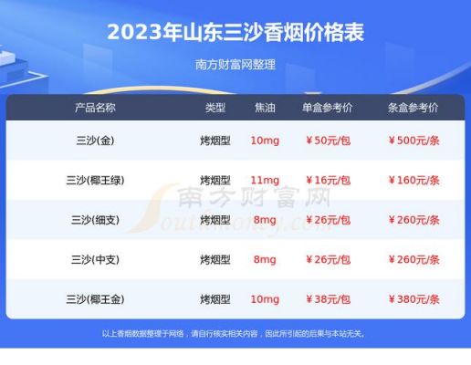 沙蒜的价格(沙蒜是什么样子的)-图2 沙蒜的价格(沙蒜是什么样子的)-图2