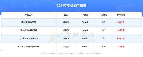 丰谷酒皇价格（丰谷酒皇价格及图片）