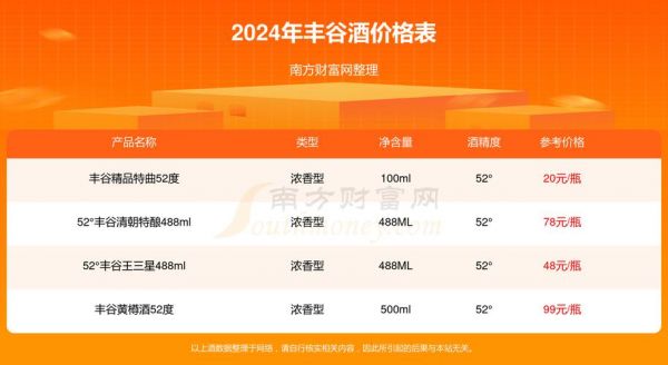 丰谷酒皇价格(丰谷酒皇价格及图片)-图3 丰谷酒皇价格(丰谷酒皇价格及图片)-图3