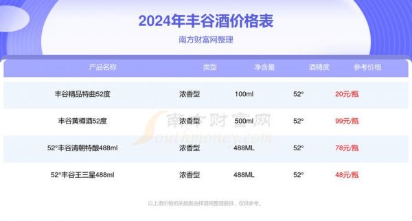 丰谷酒皇价格(丰谷酒皇价格及图片)-图2 丰谷酒皇价格(丰谷酒皇价格及图片)-图2
