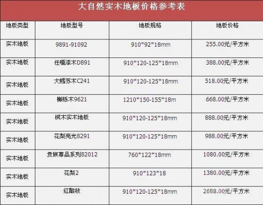 印尼白木价格(印尼白木价格多少)-图3 印尼白木价格(印尼白木价格多少)-图3