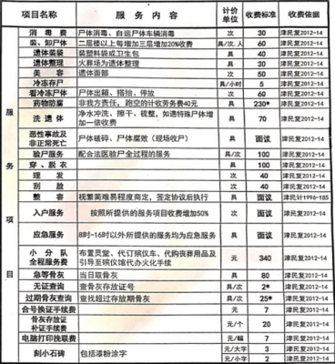 天津南马集公墓价格（天津南马集公墓价格表）