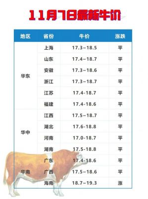 生意社牛磺酸价格（牛磺酸报价生意社）