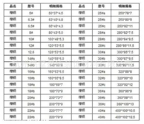铁单槽价格(槽铁规格与价格)-图2 铁单槽价格(槽铁规格与价格)-图2