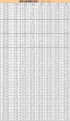铁单槽价格（槽铁规格与价格）