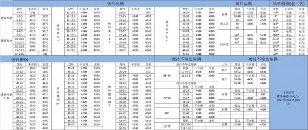 铁单槽价格(槽铁规格与价格)-图3 铁单槽价格(槽铁规格与价格)-图3