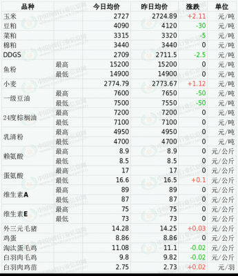 东道饲料价格(东道饲料有限公司)-图3 东道饲料价格(东道饲料有限公司)-图3