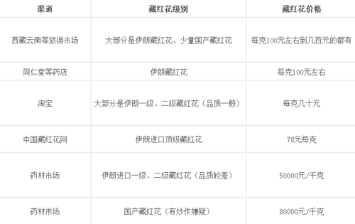 赫拉茶树价格(赫拉茶树精华)-图2 赫拉茶树价格(赫拉茶树精华)-图2