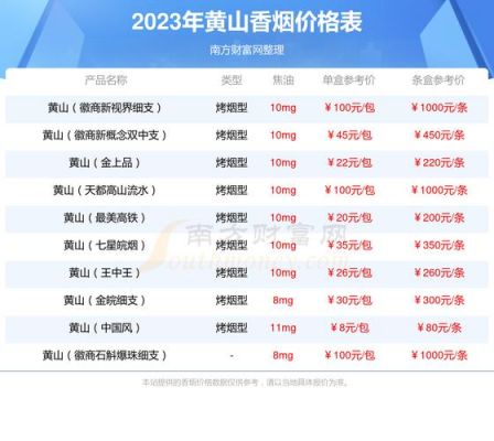 皖烟新价格(皖烟价格表2020价格表)-图3 皖烟新价格(皖烟价格表2020价格表)-图3