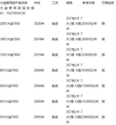 大益暗香价格（大益茶暗香生茶用料）