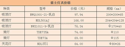 雷光管价格（雷光灯饰）