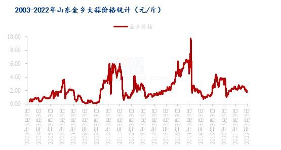 中牟晚熟大蒜最新价格（中牟大蒜行情2021价格走势）