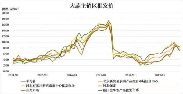 中牟晚熟大蒜最新价格(中牟大蒜行情2021价格走势)-图2 中牟晚熟大蒜最新价格(中牟大蒜行情2021价格走势)-图2
