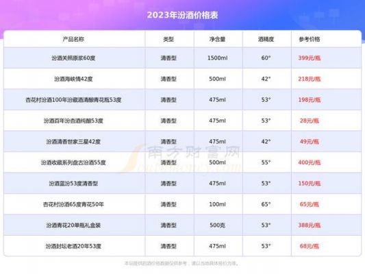 杏雪价格(杏雪什么意思)-图3 杏雪价格(杏雪什么意思)-图3