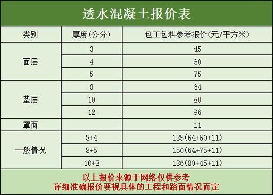 孟店水泥价格（孟电水泥价格）