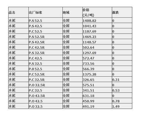 孟店水泥价格(孟电水泥价格)-图2 孟店水泥价格(孟电水泥价格)-图2