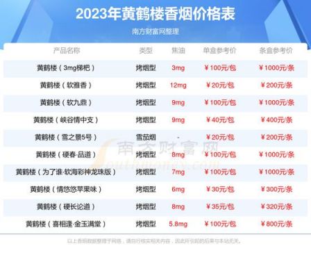 黄鹤楼雪雅香价格(黄鹤楼雪雅香价格图片)-图3 黄鹤楼雪雅香价格(黄鹤楼雪雅香价格图片)-图3