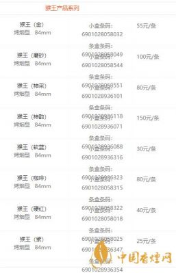 单枚猴票价格(一枚猴票多少钱)-图3 单枚猴票价格(一枚猴票多少钱)-图3