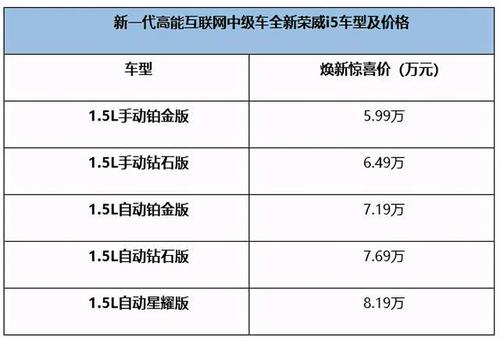 荣威csa7150ac价格(荣威csa7151adae价格)-图2 荣威csa7150ac价格(荣威csa7151adae价格)-图2