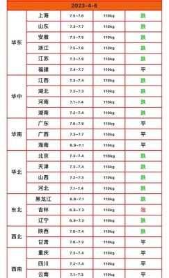 辉县市今日生猪价格表(辉县市今日生猪价格表最新)-图2 辉县市今日生猪价格表(辉县市今日生猪价格表最新)-图2