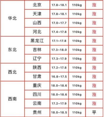 辉县市今日生猪价格表(辉县市今日生猪价格表最新)-图3 辉县市今日生猪价格表(辉县市今日生猪价格表最新)-图3